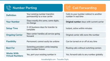 Number porting versus call forwarding side-by-side comparison infographic