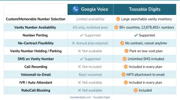 Google Voice versus Tossable Digits vanity number features comparison chart