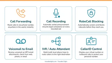 Virtual PBX core call management features overview with icons and descriptions