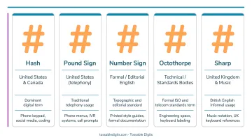 Five names for the hash symbol comparison chart by region and context