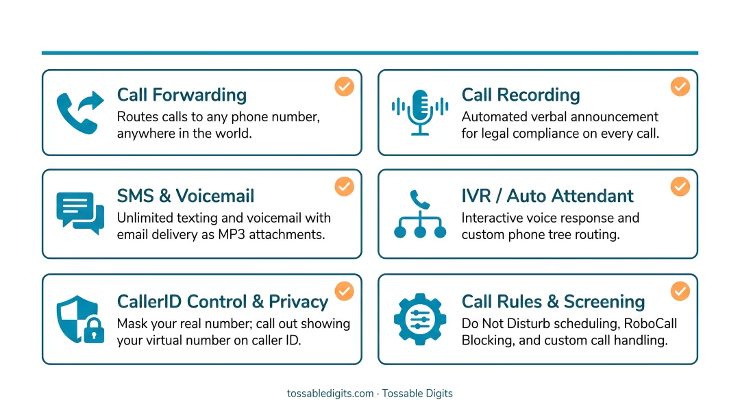 Six essential virtual phone line features checklist for evaluating service providers