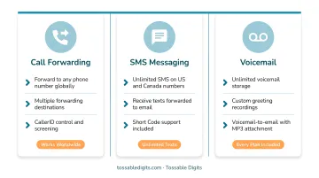 Virtual phone number dashboard displaying call forwarding SMS and voicemail features