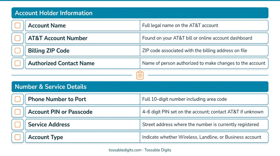AT&T port request required credentials checklist with exact matching requirements