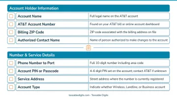 AT&T port request required credentials checklist with exact matching requirements