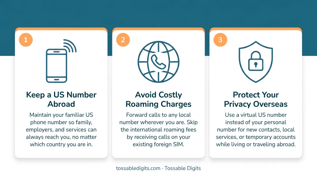 Three core reasons expats need US phone number abroad infographic