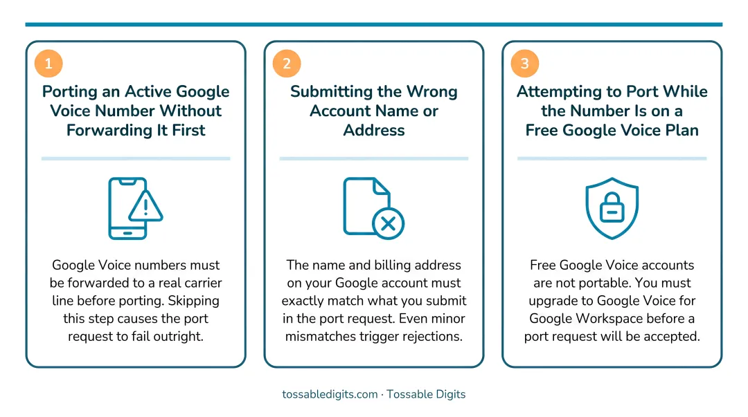 Three common Google Voice porting mistakes to avoid before submitting request