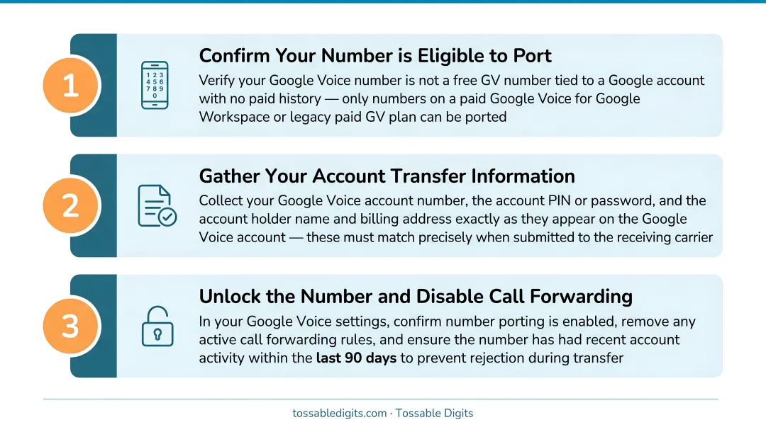 Three-step Google Voice port preparation checklist before initiating transfer