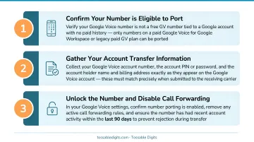 Three-step Google Voice port preparation checklist before initiating transfer