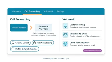 Tossable Digits virtual phone number dashboard showing call forwarding and voicemail features