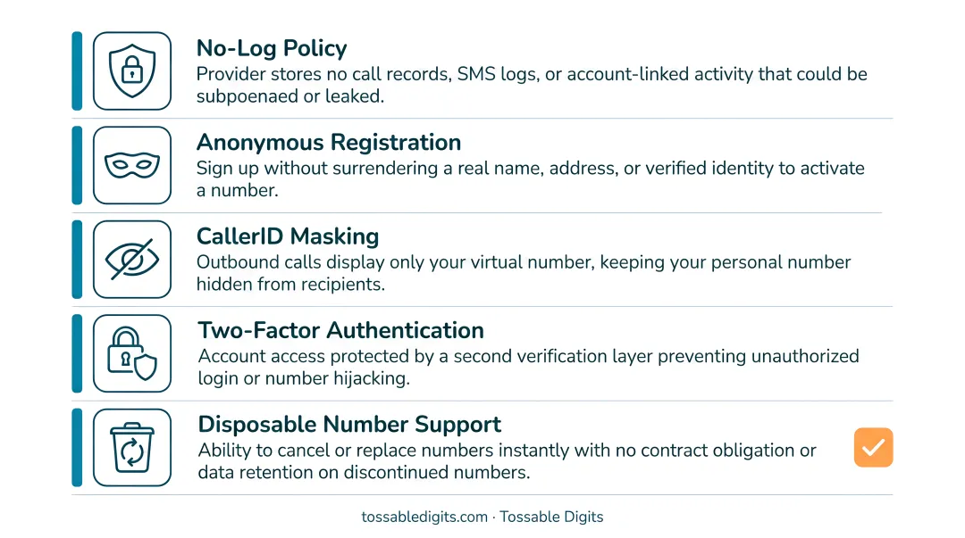 Five key privacy criteria checklist for evaluating virtual number providers