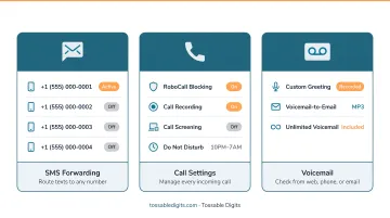 Tossable Digits virtual number dashboard displaying SMS forwarding call settings and voicemail features