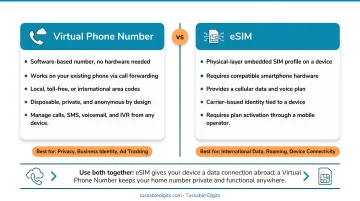 Virtual phone number versus eSIM complementary roles explained side-by-side diagram