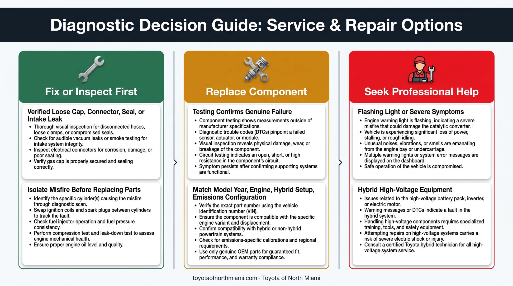 Toyota RAV4 repair decision guide for diagnosis and professional service