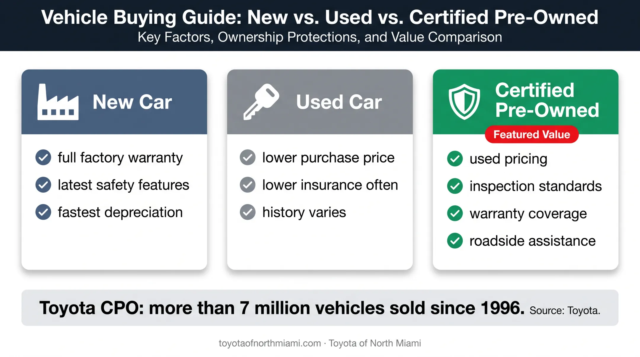 New used and certified pre-owned car ownership comparison