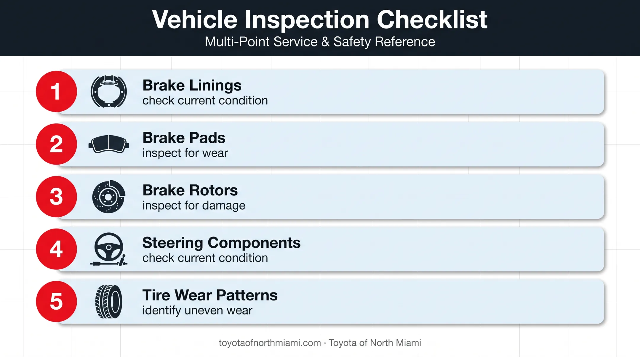 Toyota 60,000-mile inspection points for brakes steering and tires