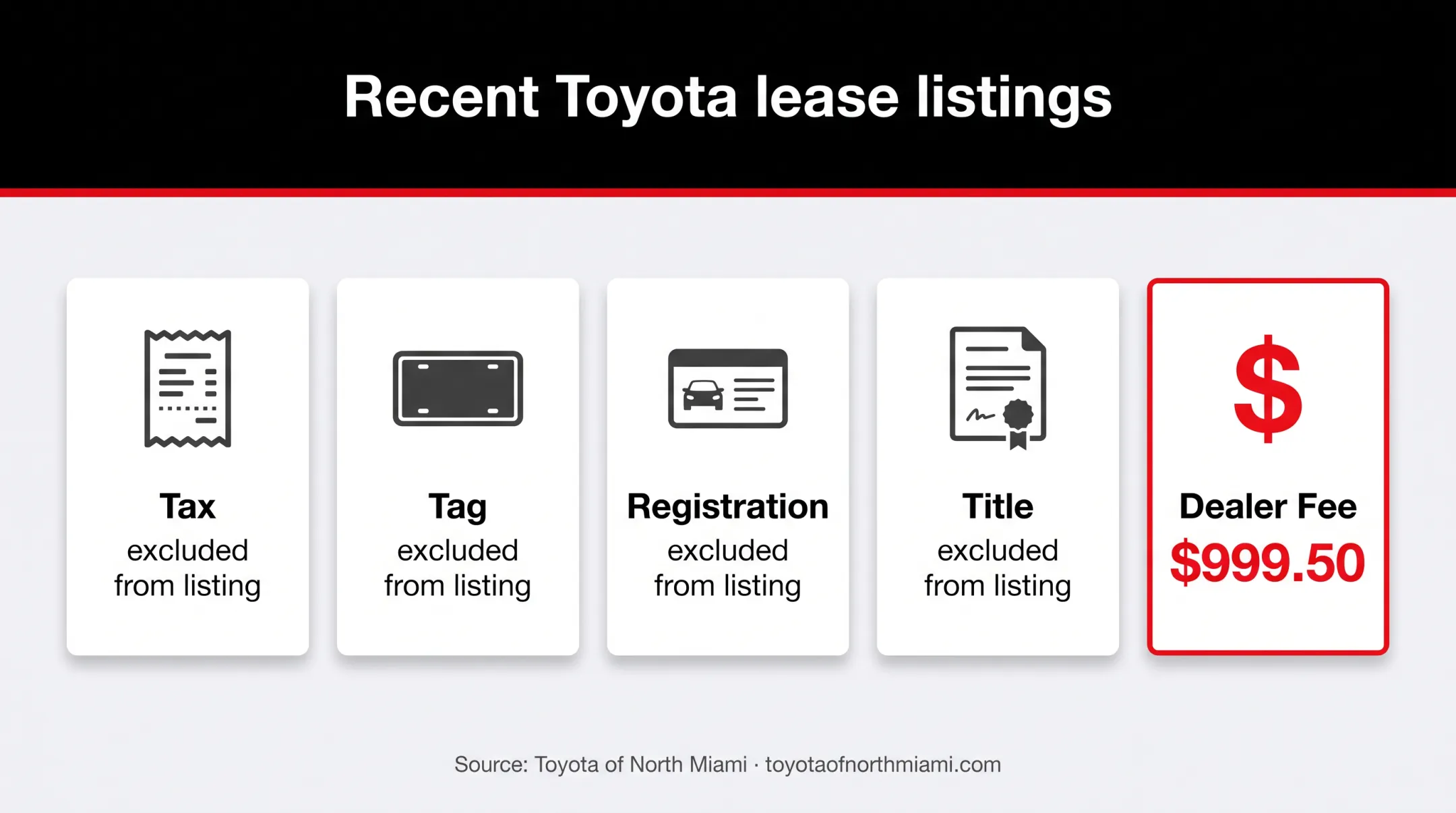 Toyota lease listing charges excluded from advertised transaction pricing