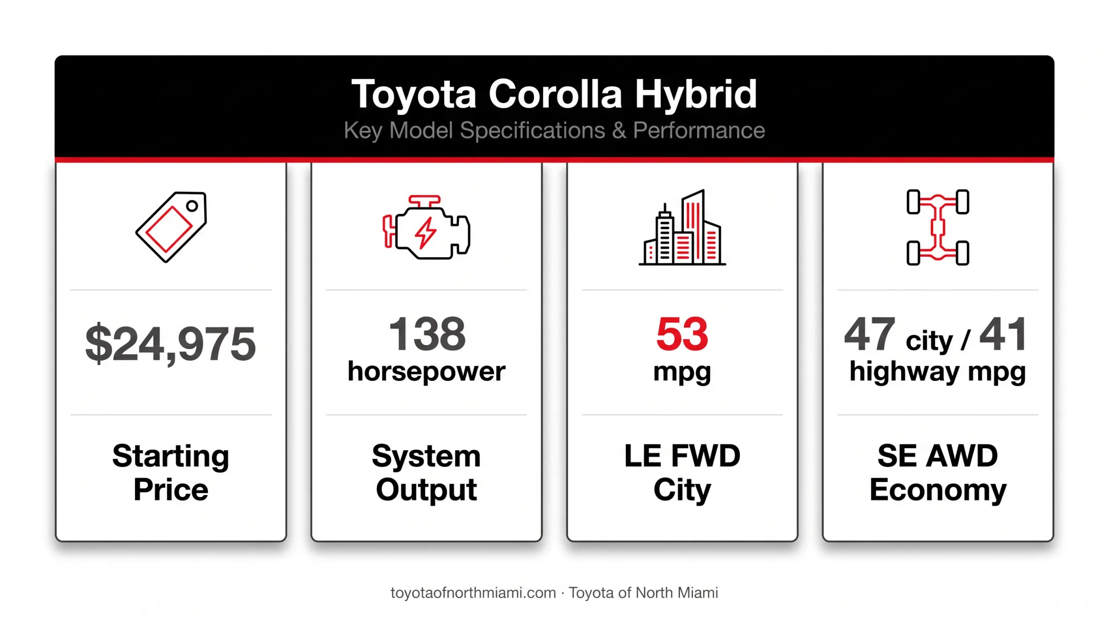 2026 Toyota Corolla Hybrid price AWD fuel economy and power profile