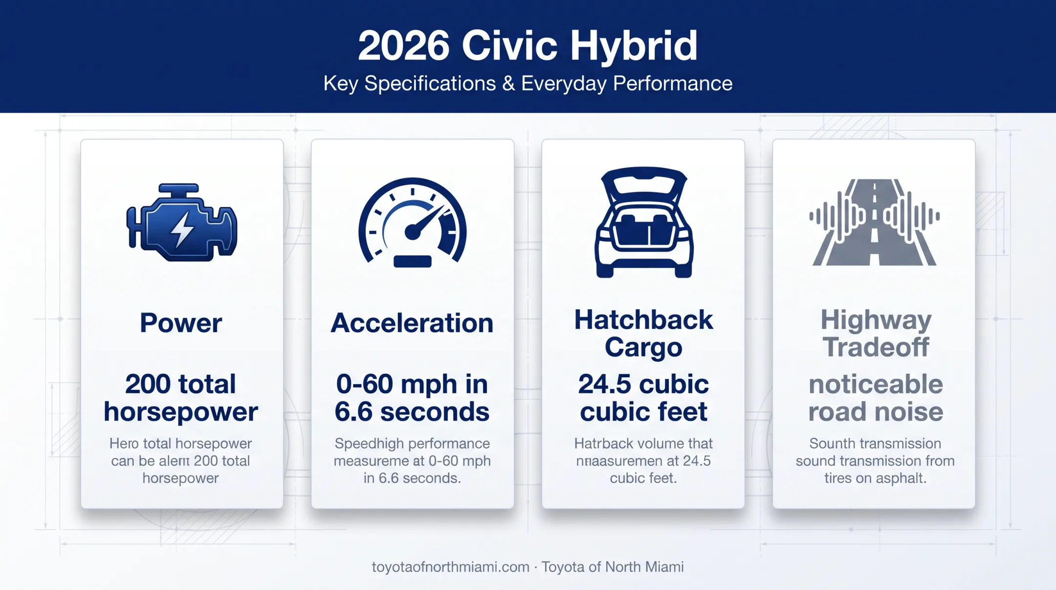2026 Honda Civic Hybrid performance and cargo capability overview
