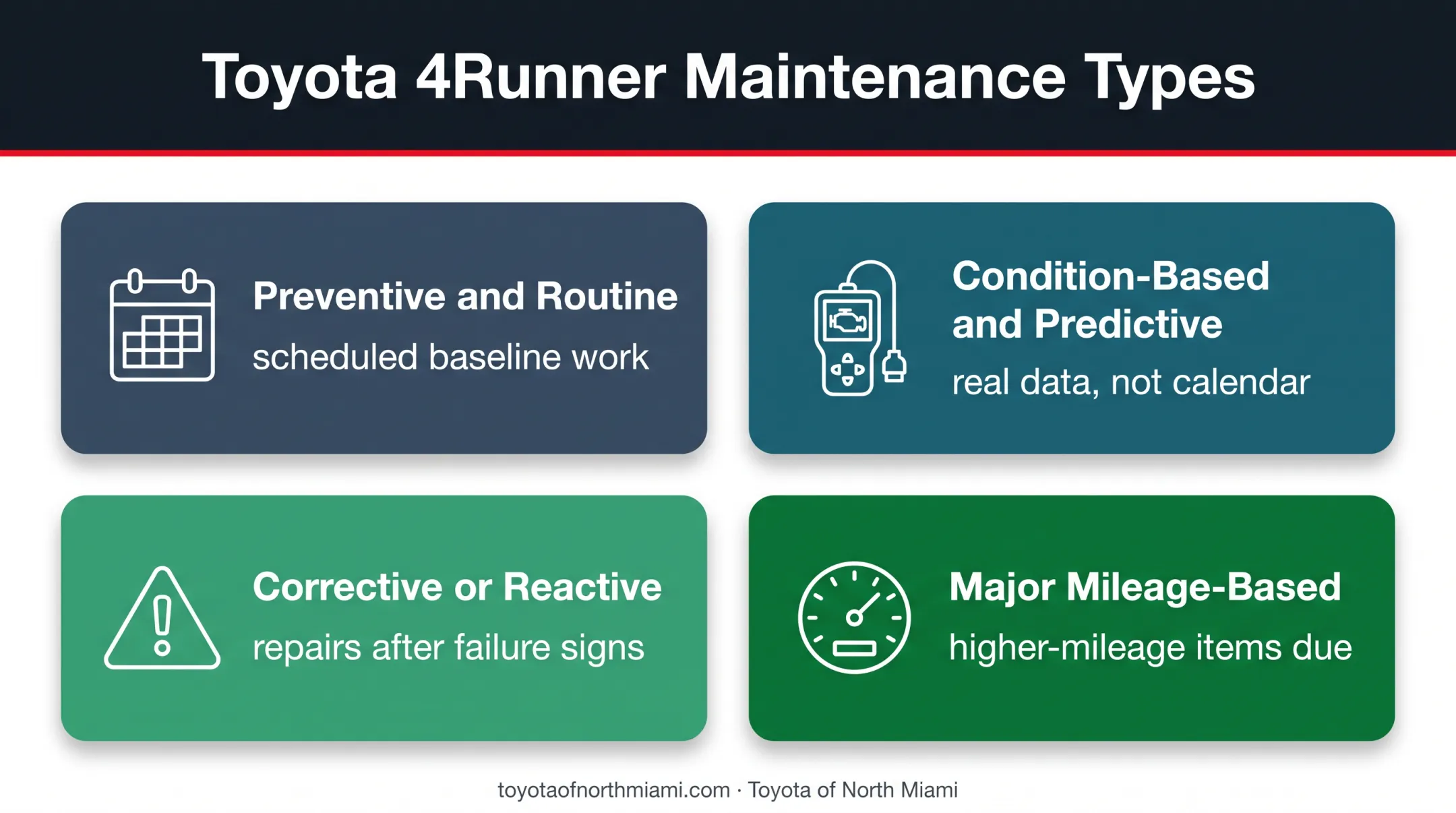 Four Toyota 4Runner maintenance approaches and service triggers