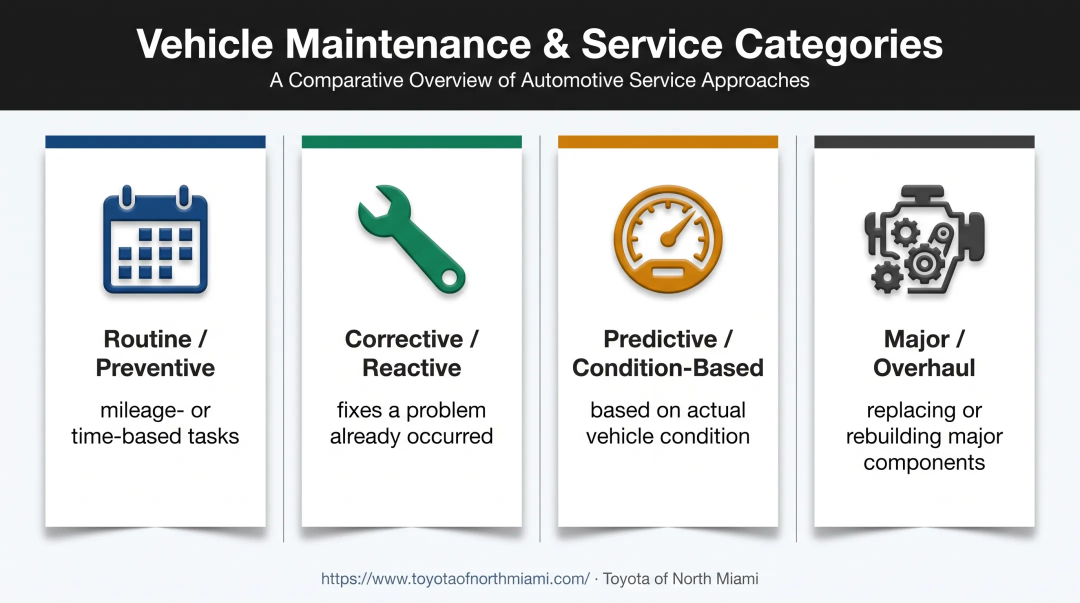 Four Toyota maintenance types from preventive to major overhaul