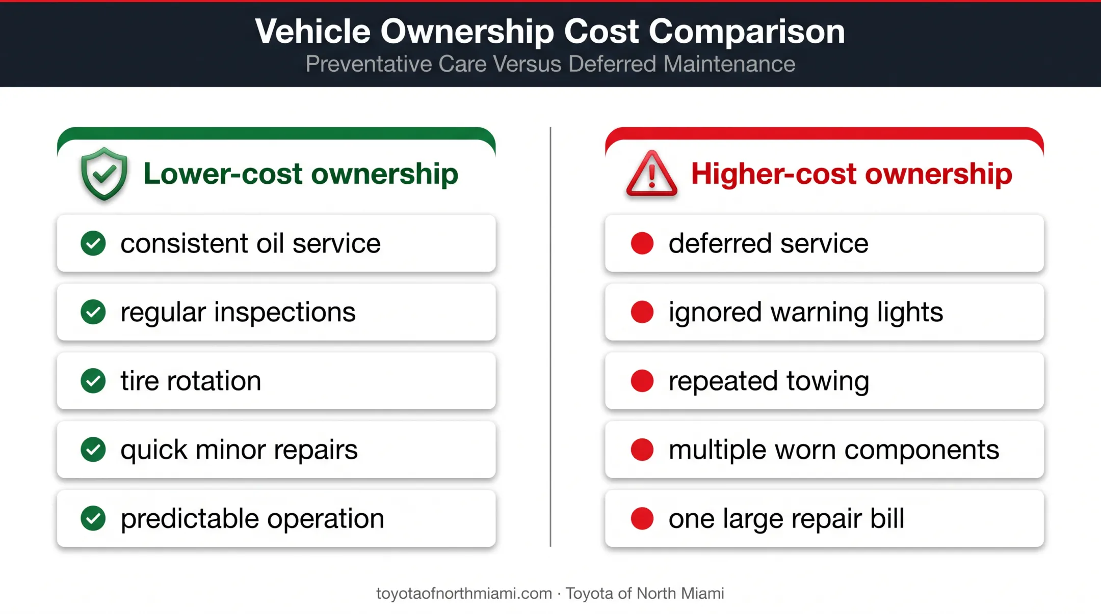 Low-cost versus high-cost Toyota Highlander ownership comparison