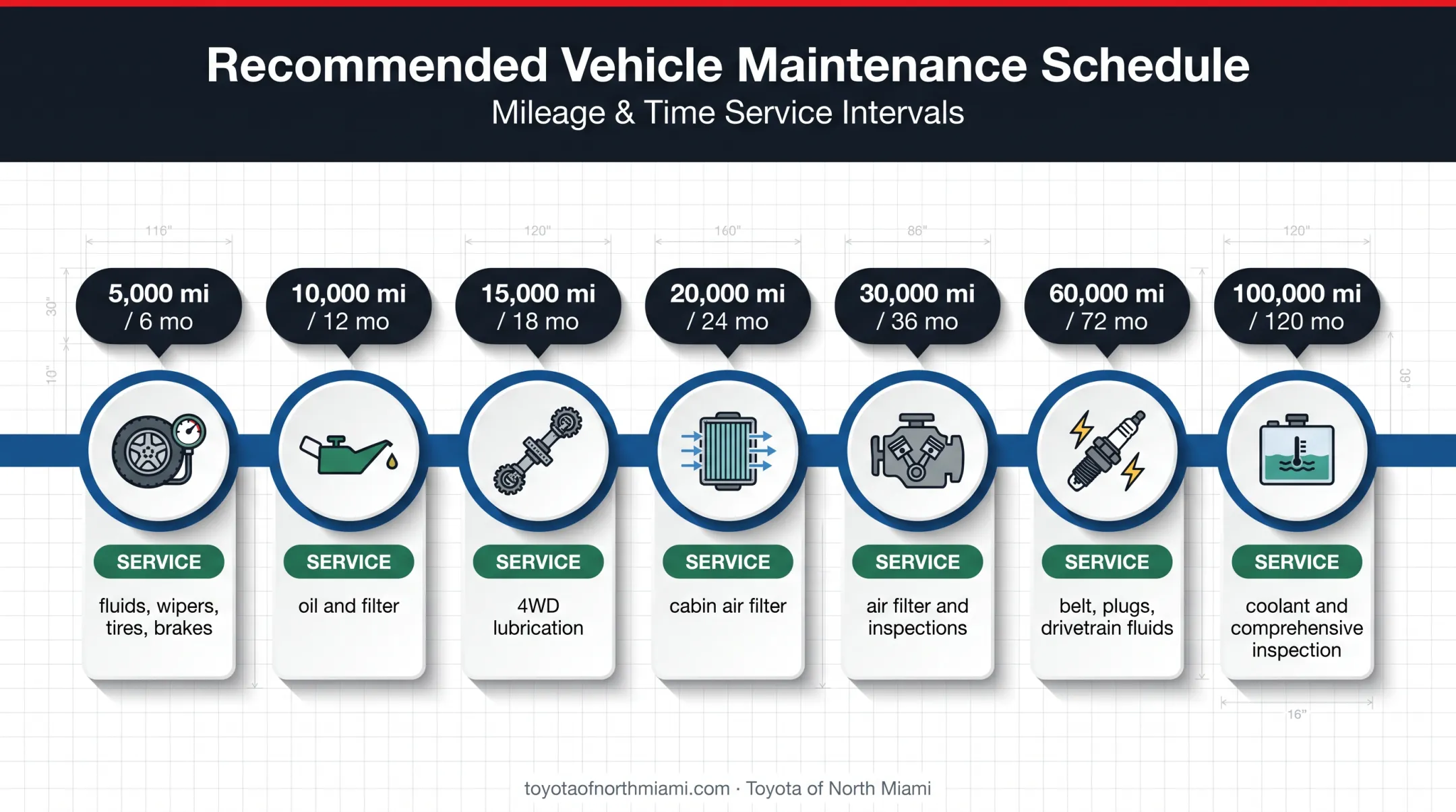 Toyota Tacoma maintenance schedule mileage and time interval timeline