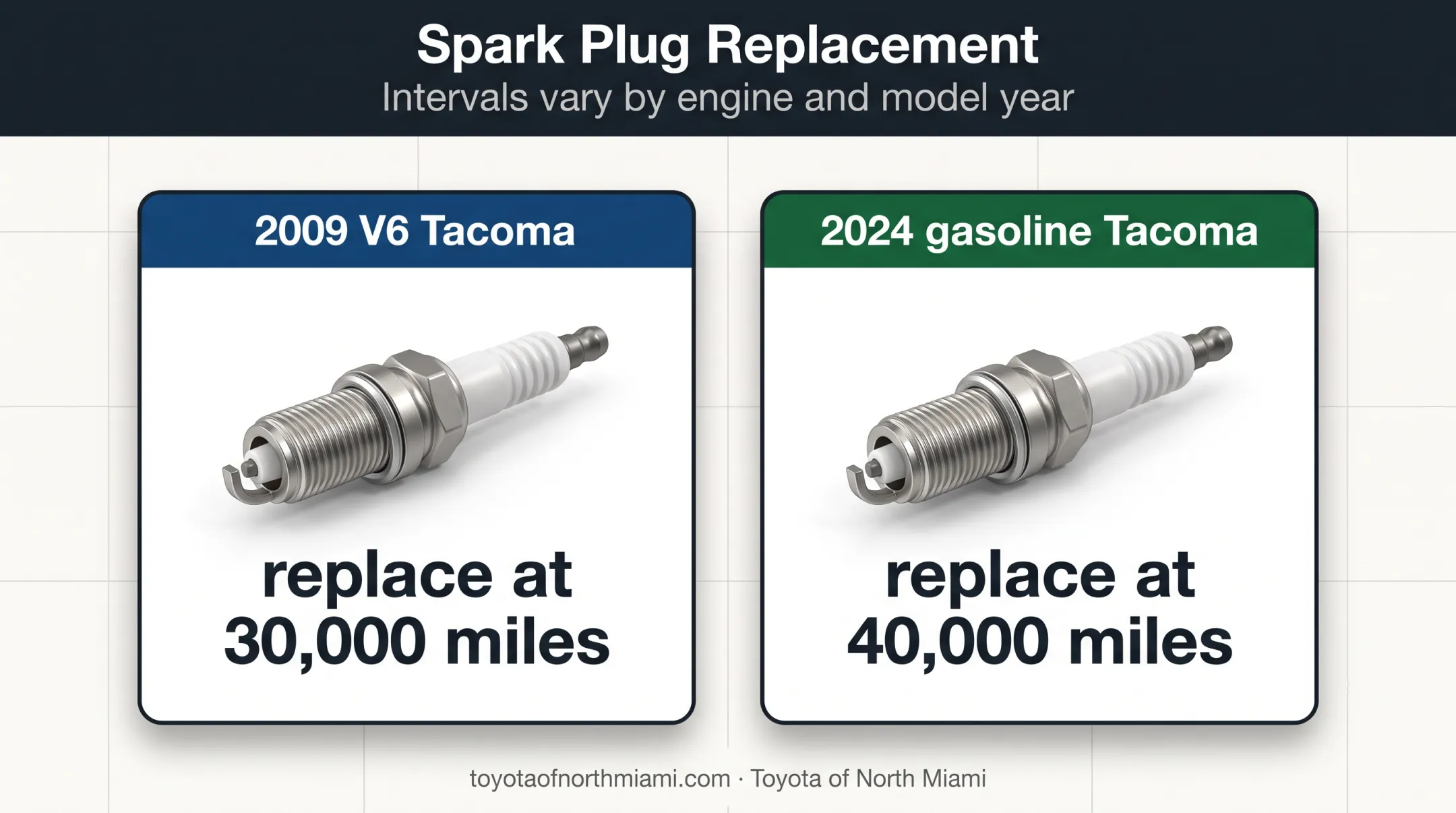 Toyota Tacoma spark plug replacement intervals by model year
