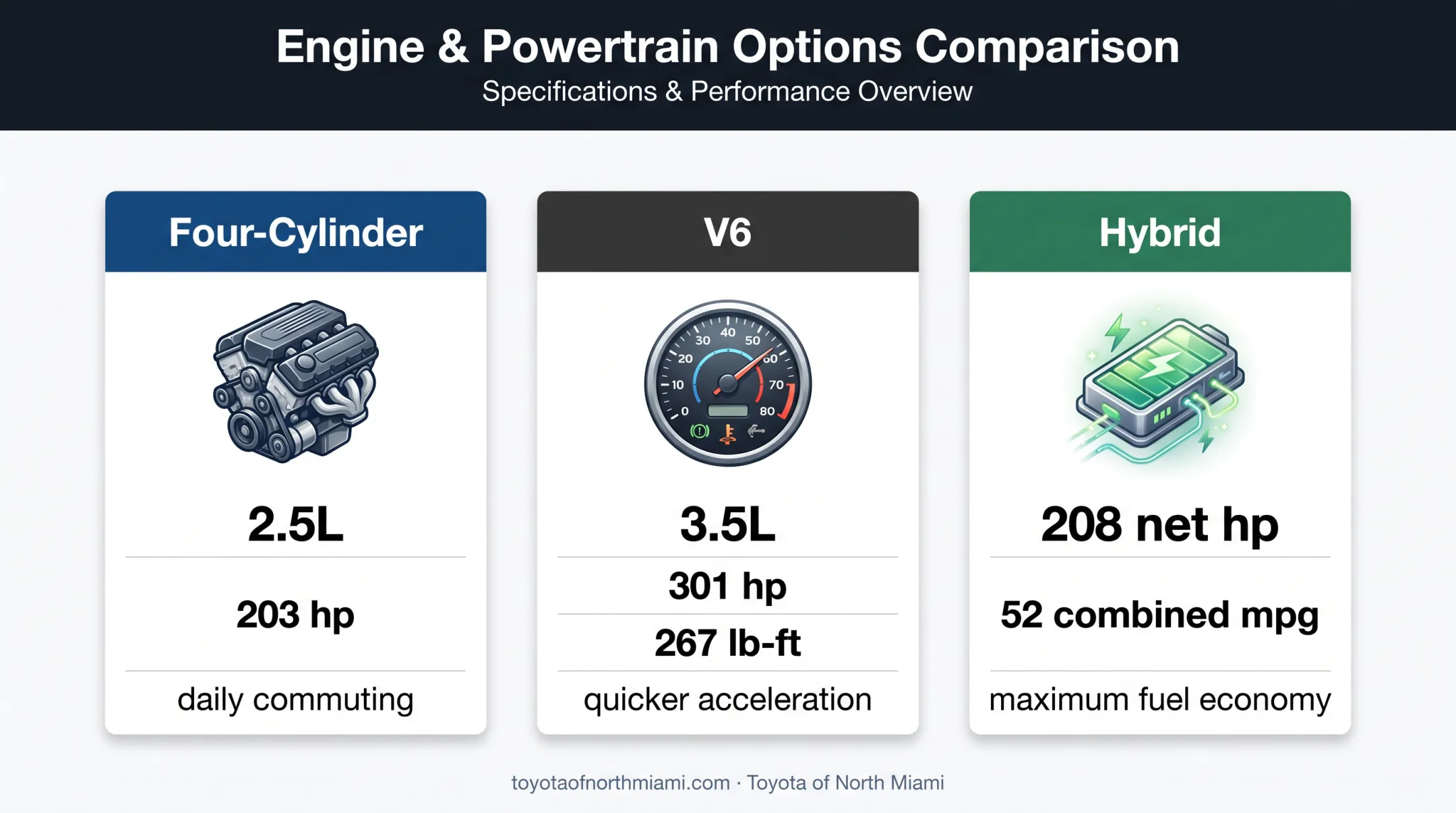 2022 Toyota Camry engine options horsepower torque and fuel economy