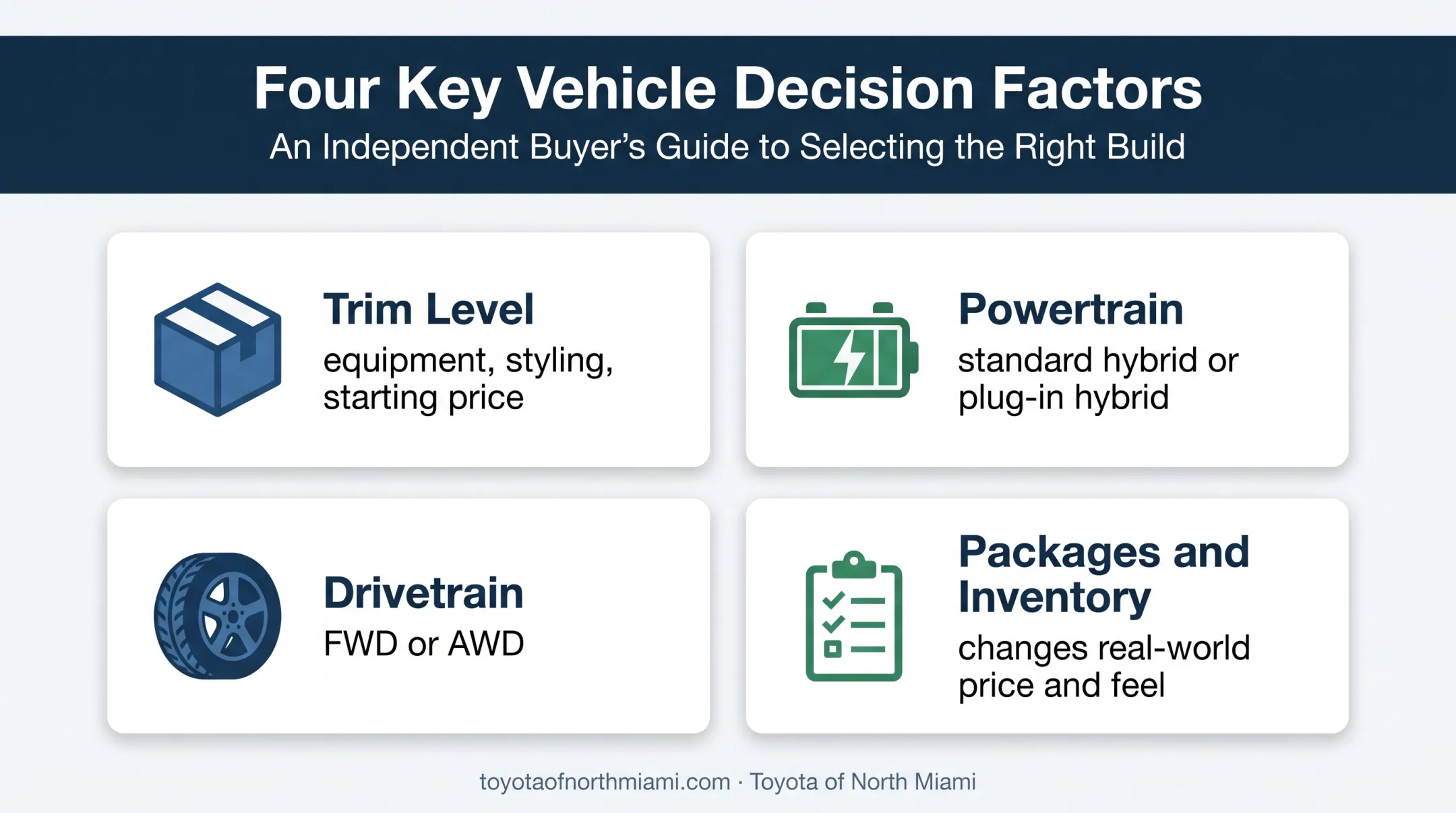 Four-factor framework for choosing a 2026 Toyota RAV4 trim