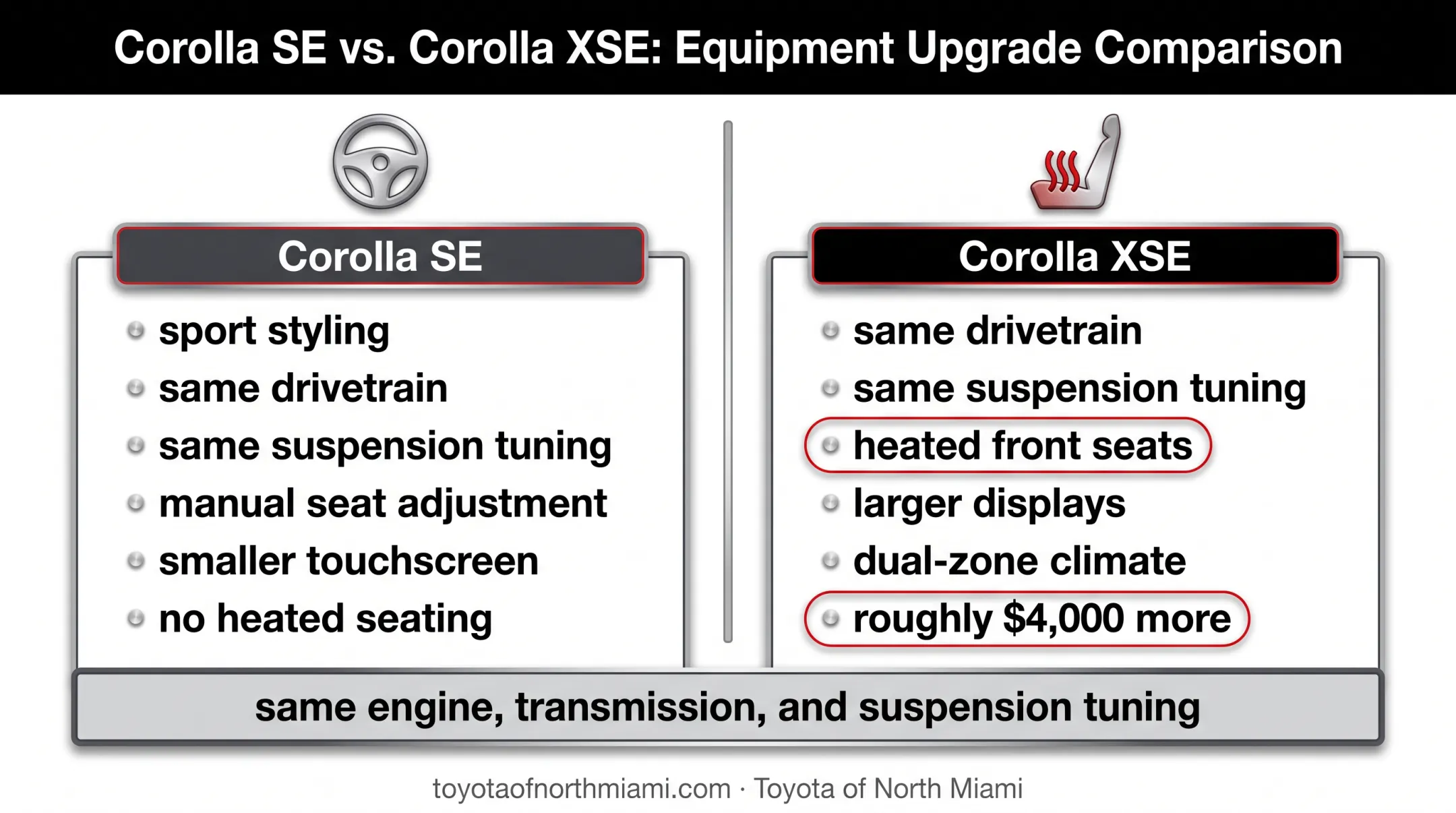 Corolla SE and XSE shared foundation versus comfort upgrades