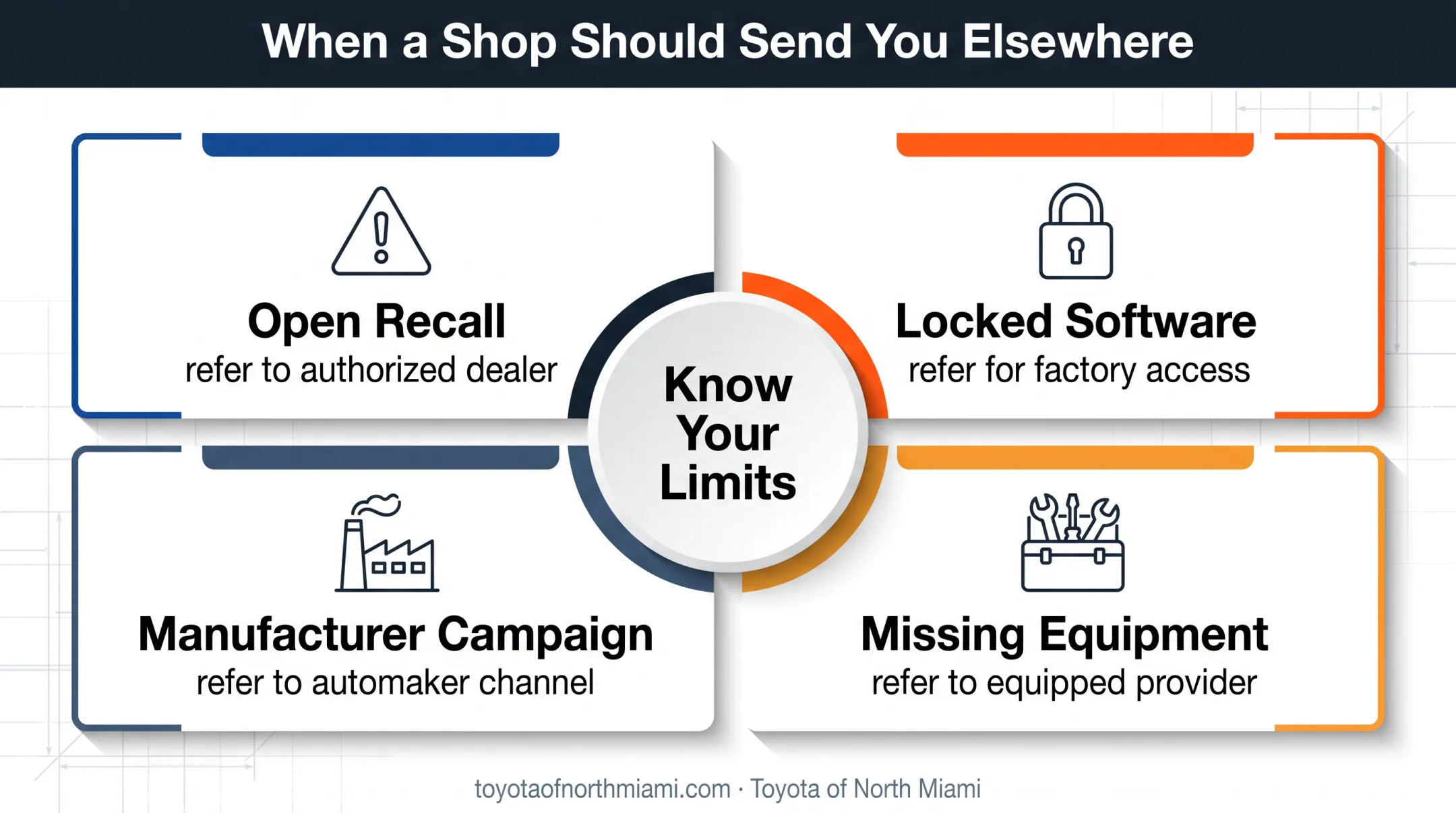 Four situations when an independent shop should refer repairs elsewhere