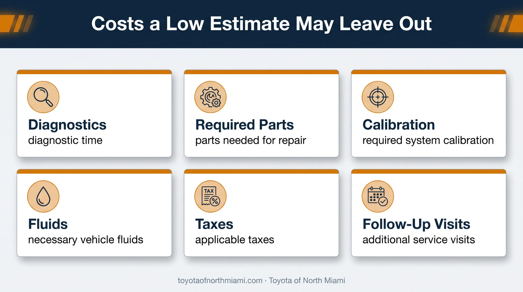 Hidden vehicle repair estimate costs beyond the initial quote