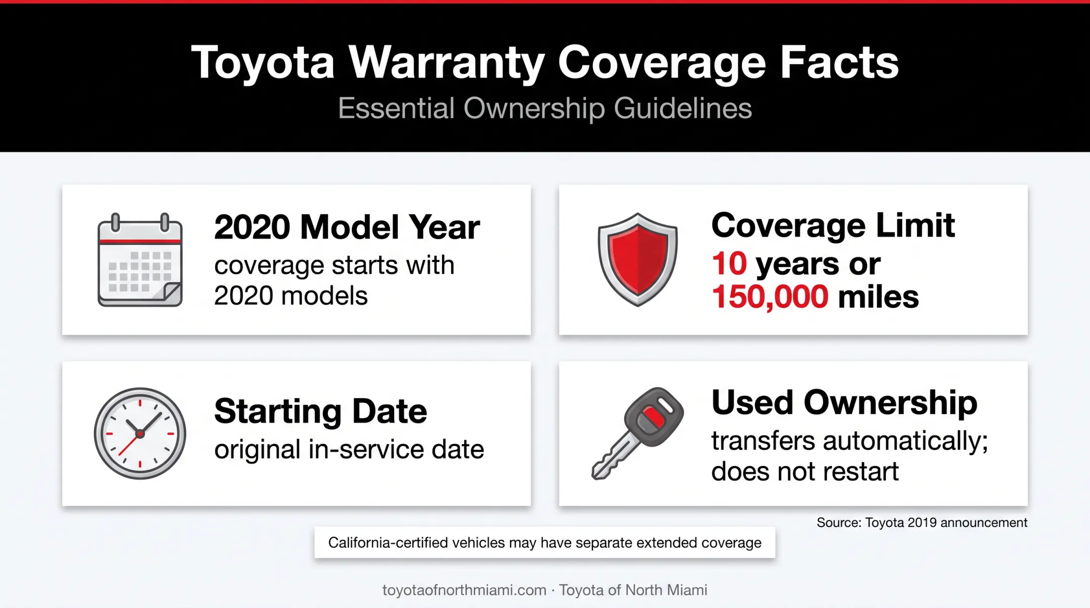 Toyota Prius hybrid battery warranty coverage and transfer rules