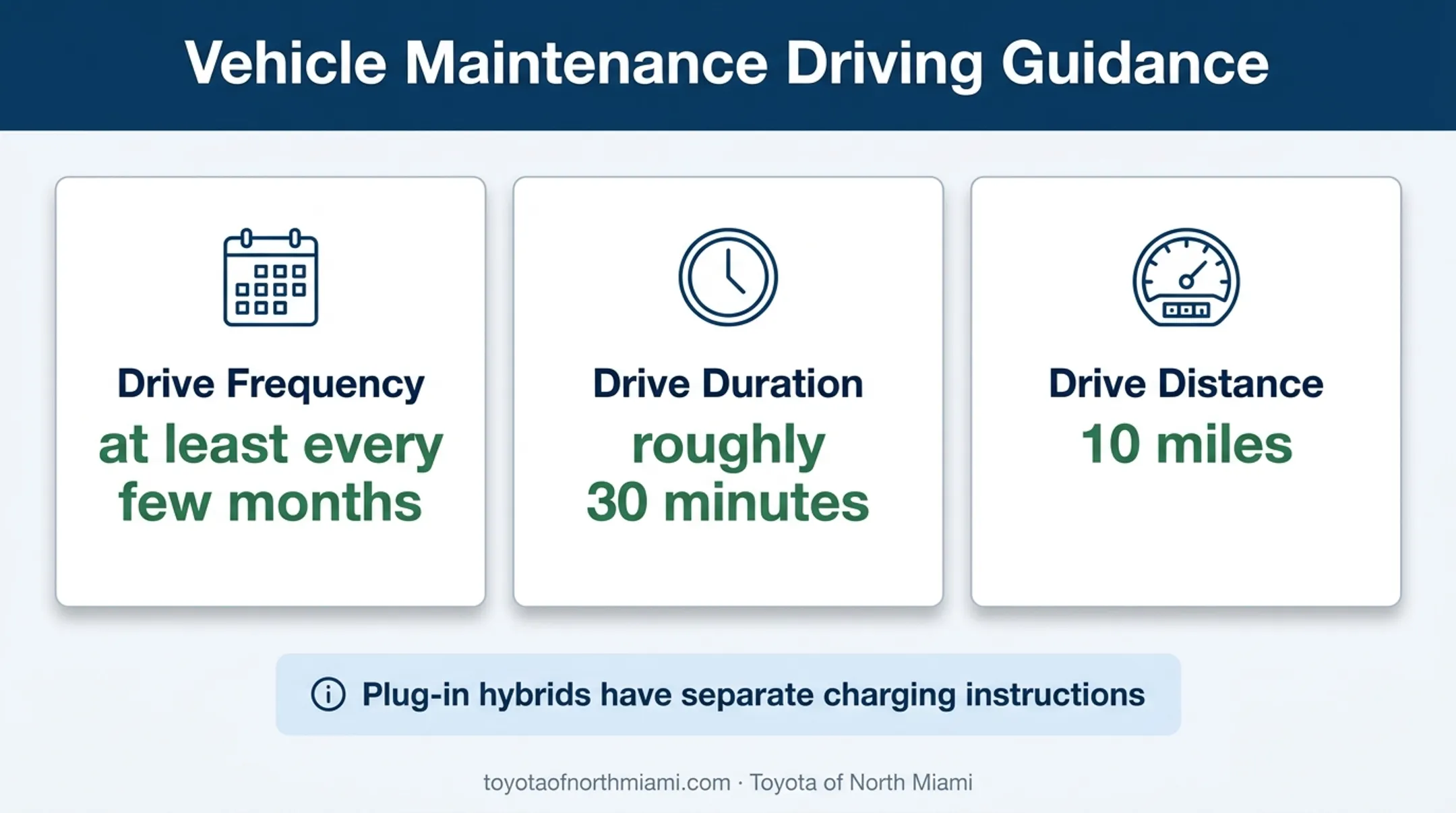 Toyota hybrid storage driving guidance showing frequency duration and distance