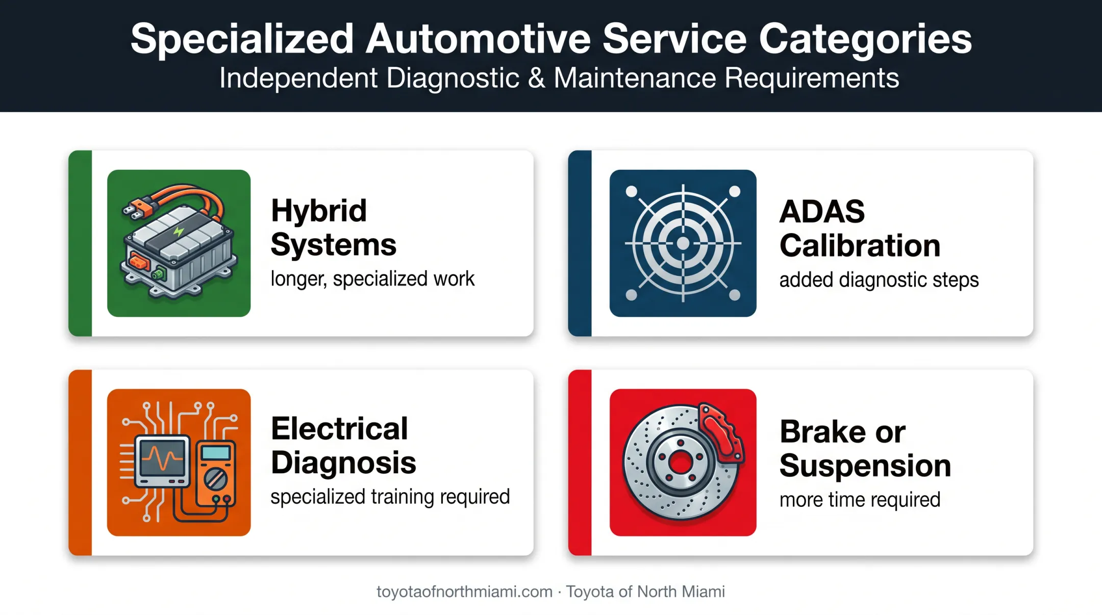 Four complex Toyota repairs requiring specialized diagnostic training