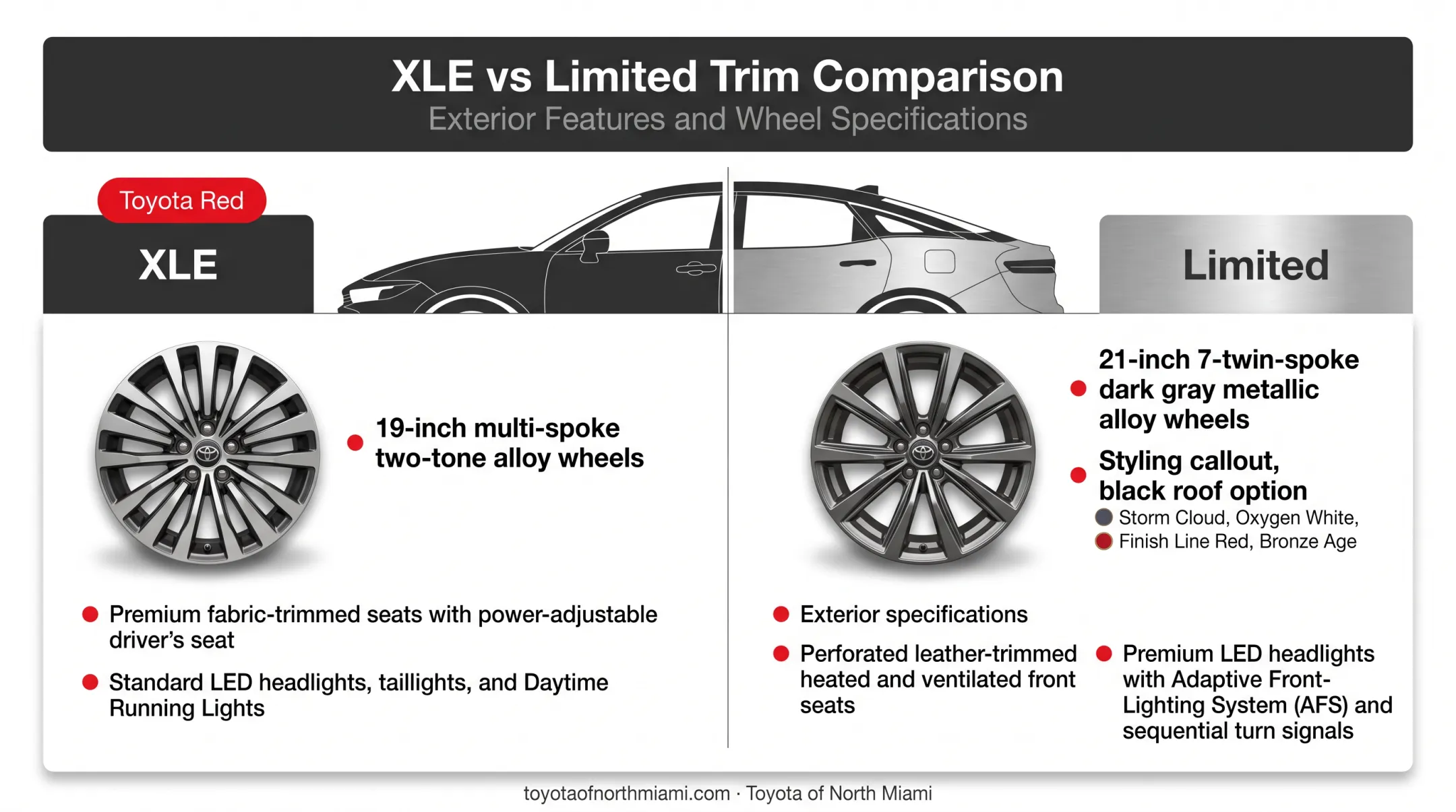 Toyota Crown Signia XLE Limited wheel and exterior design comparison