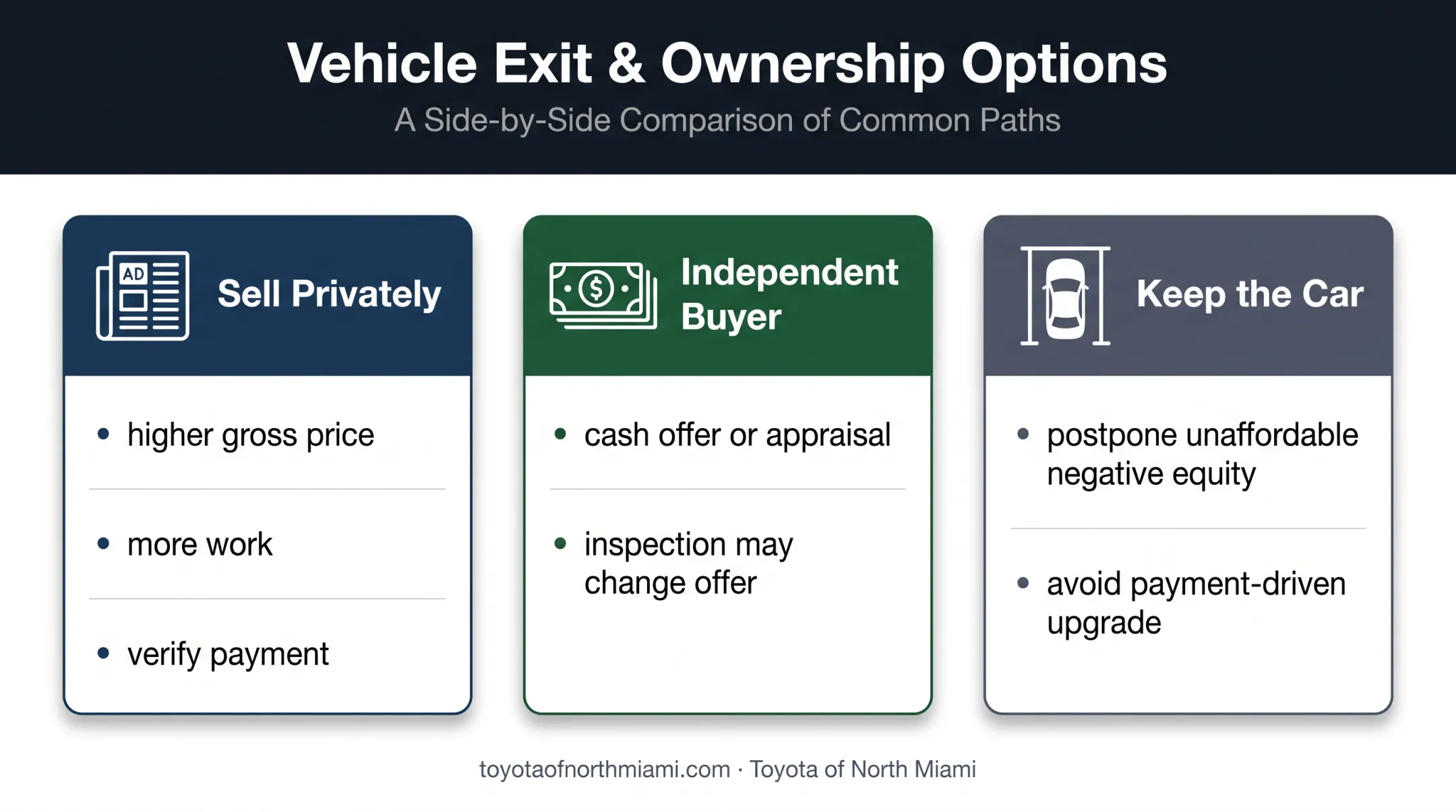 Three alternatives when a car trade-in offer falls short