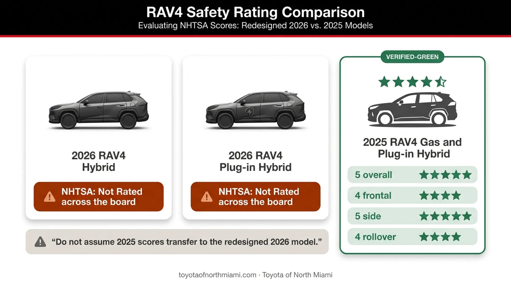 2026 versus 2025 Toyota RAV4 safety rating comparison chart