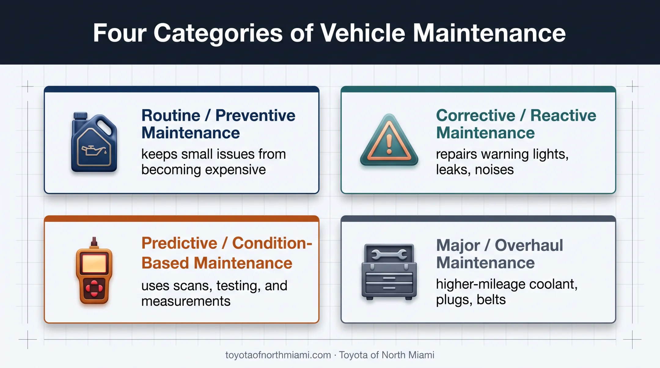 Four Toyota Sienna maintenance types from preventive to overhaul