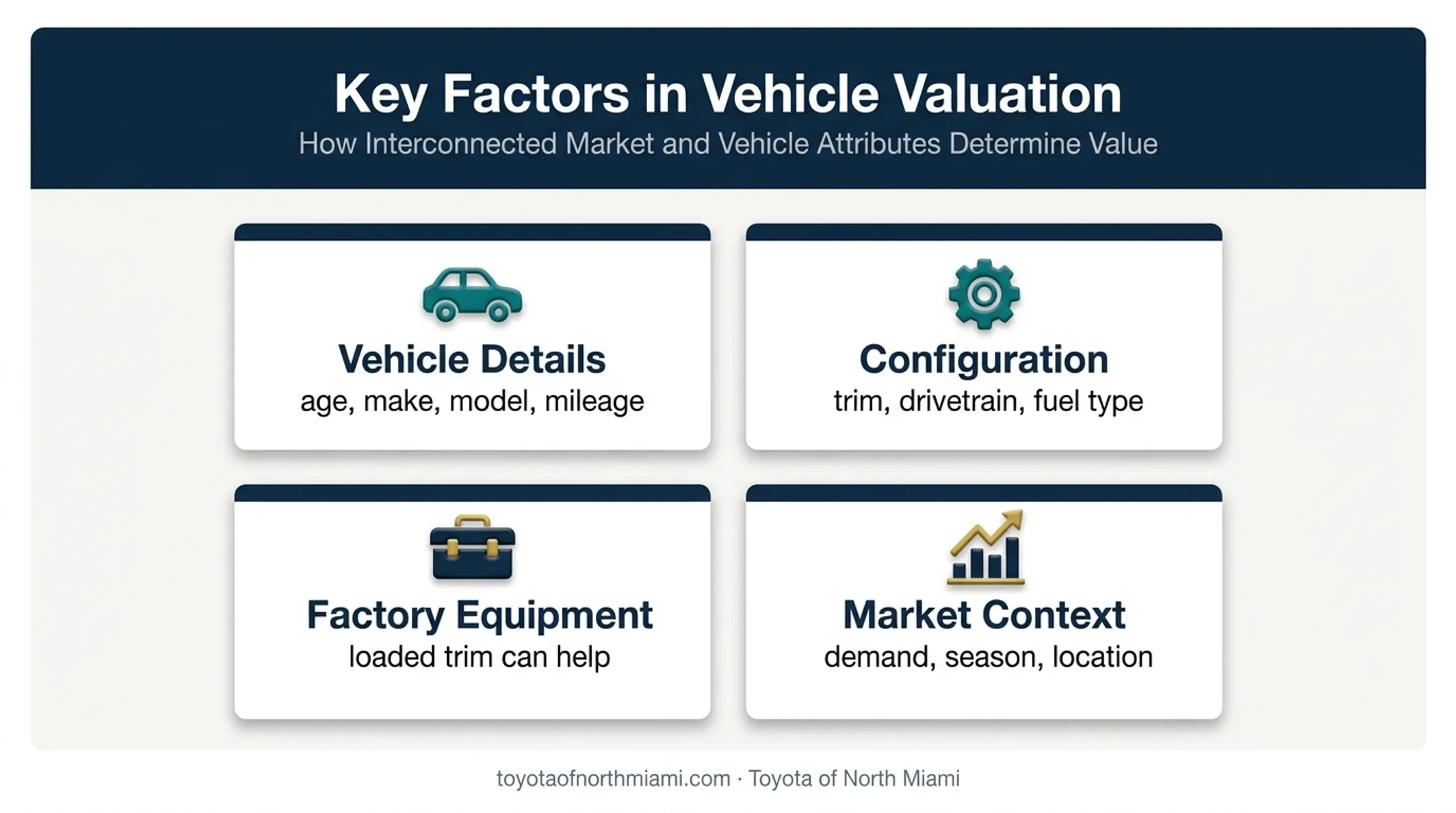 Four factors that influence vehicle trade-in value and demand
