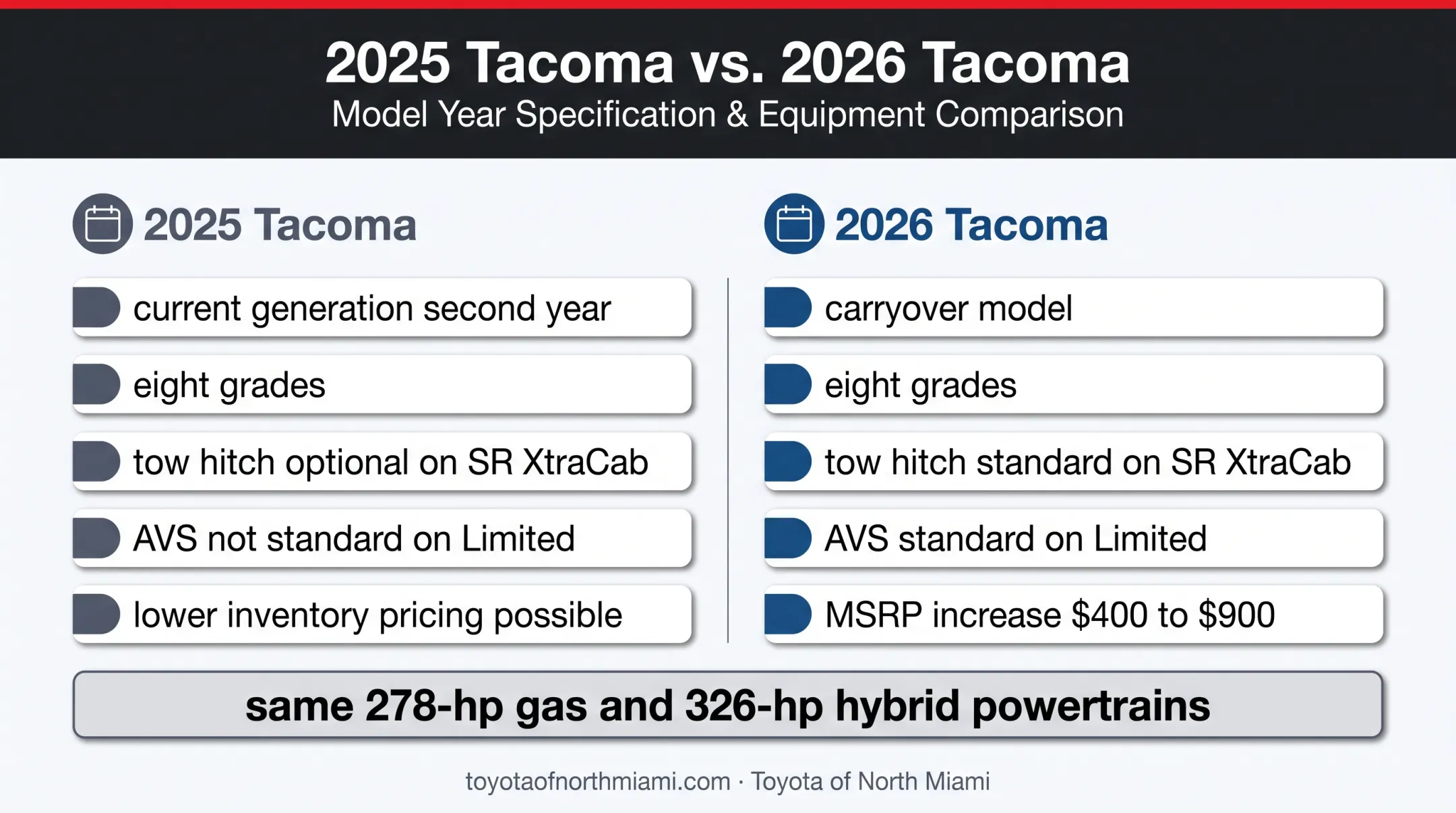 2025 and 2026 Toyota Tacoma equipment and pricing differences