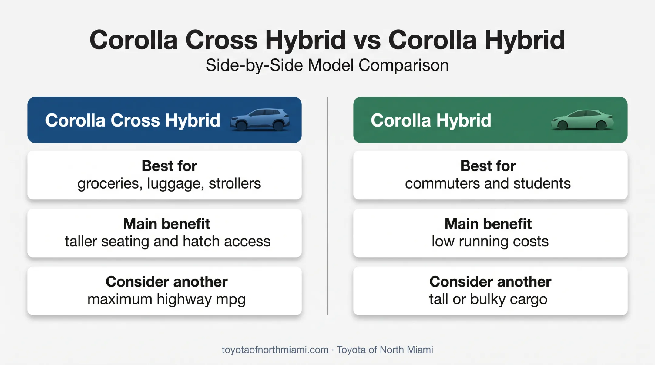 Corolla Hybrid and Corolla Cross Hybrid buyer fit comparison