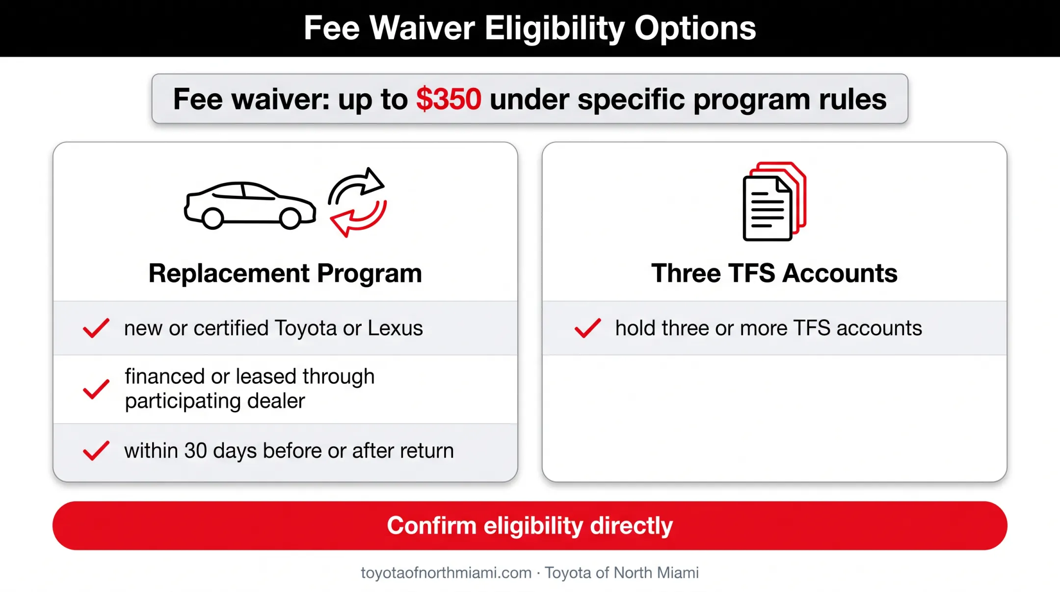 Toyota disposition fee waiver options and eligibility conditions