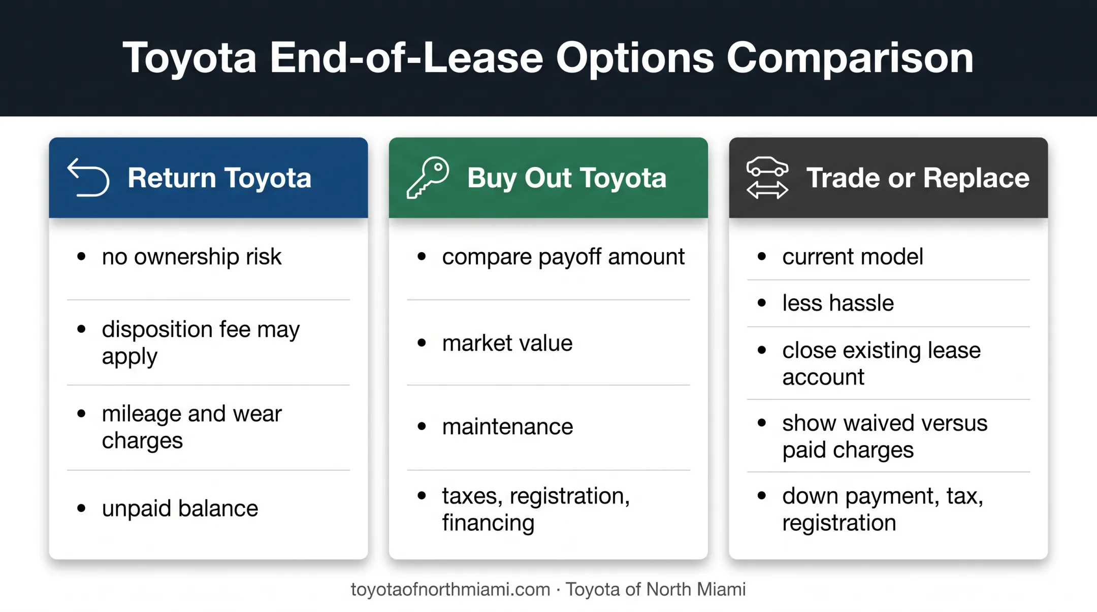 Toyota lease return buyout and replacement option comparison