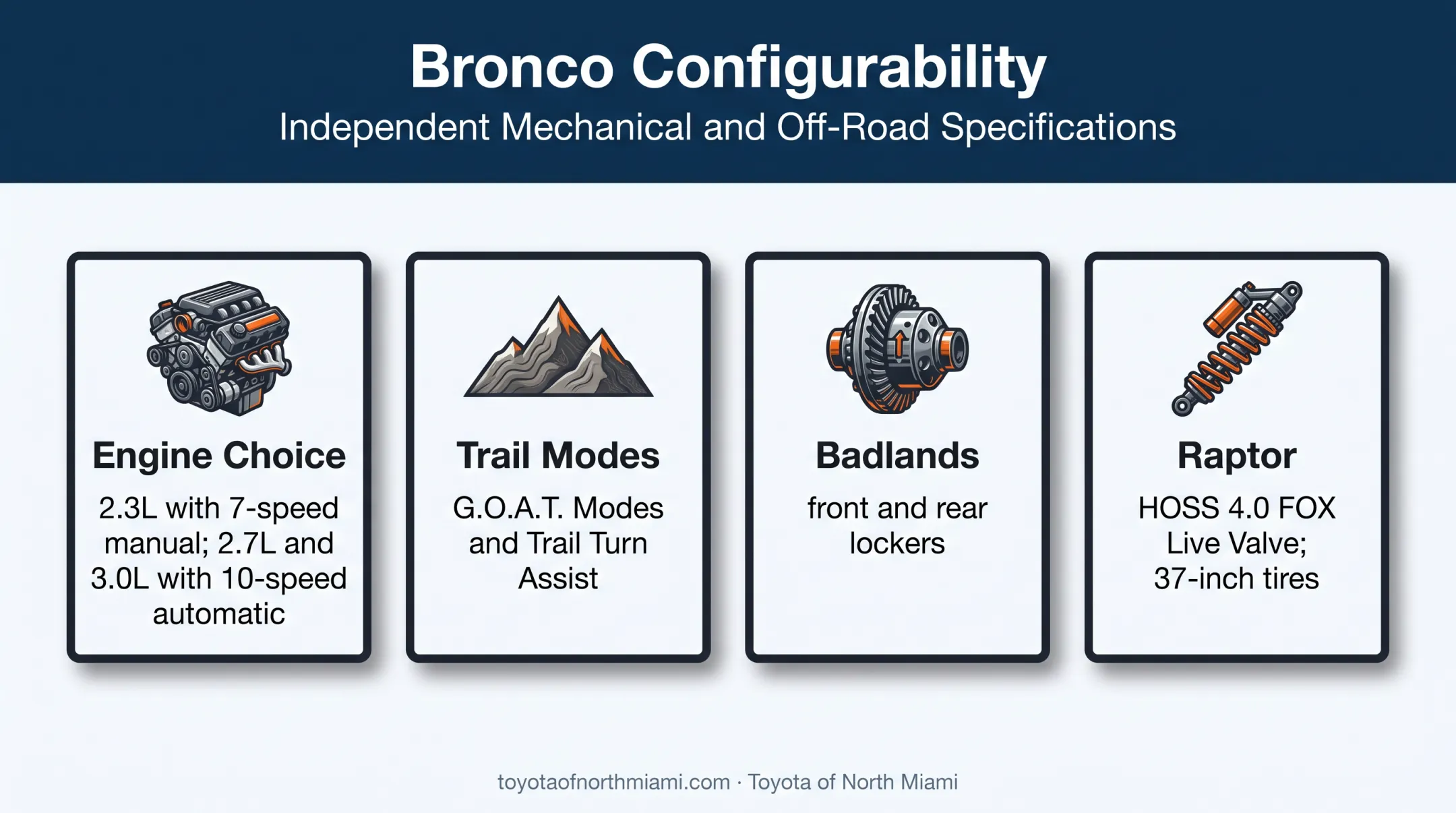2026 Ford Bronco engine choices trail technology and trim capability comparison