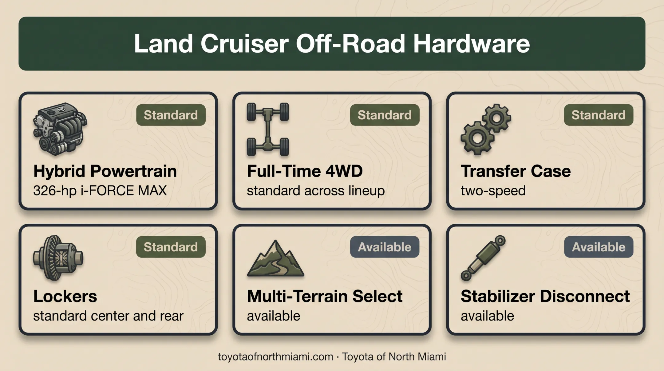 2026 Toyota Land Cruiser standard off-road hardware and available trail systems