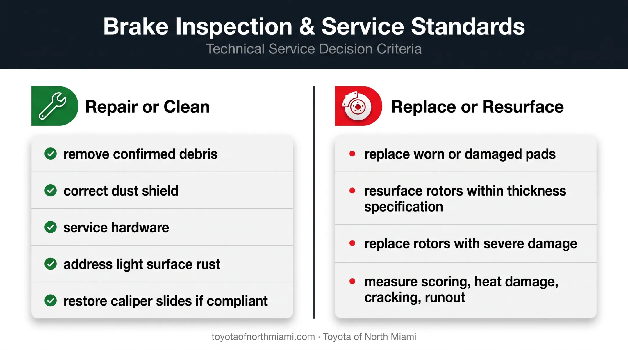 Brake component repair versus replacement decision comparison