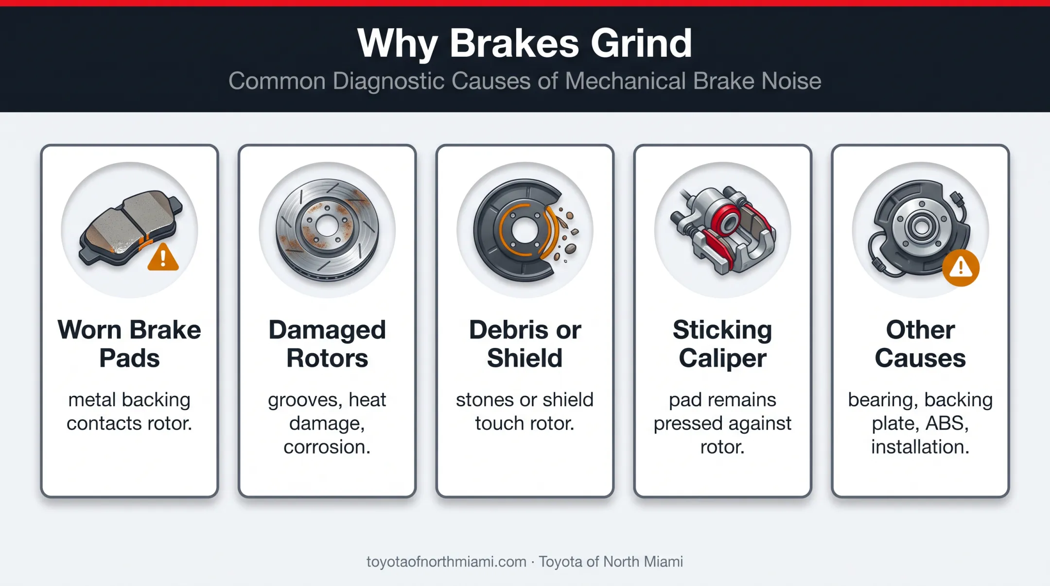 Five common causes of grinding brakes and related component damage