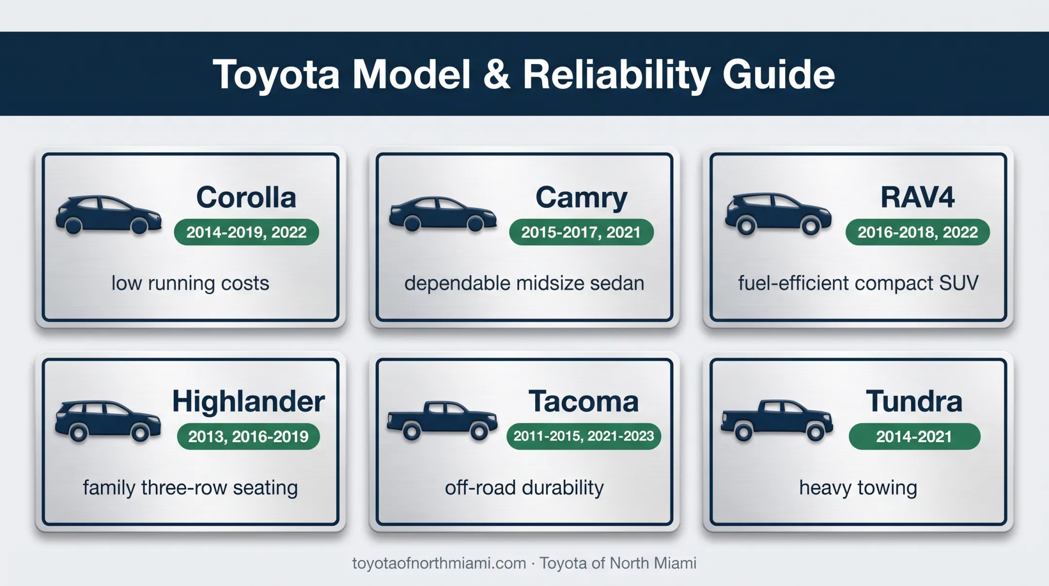 Recommended used Toyota models and years by buyer need