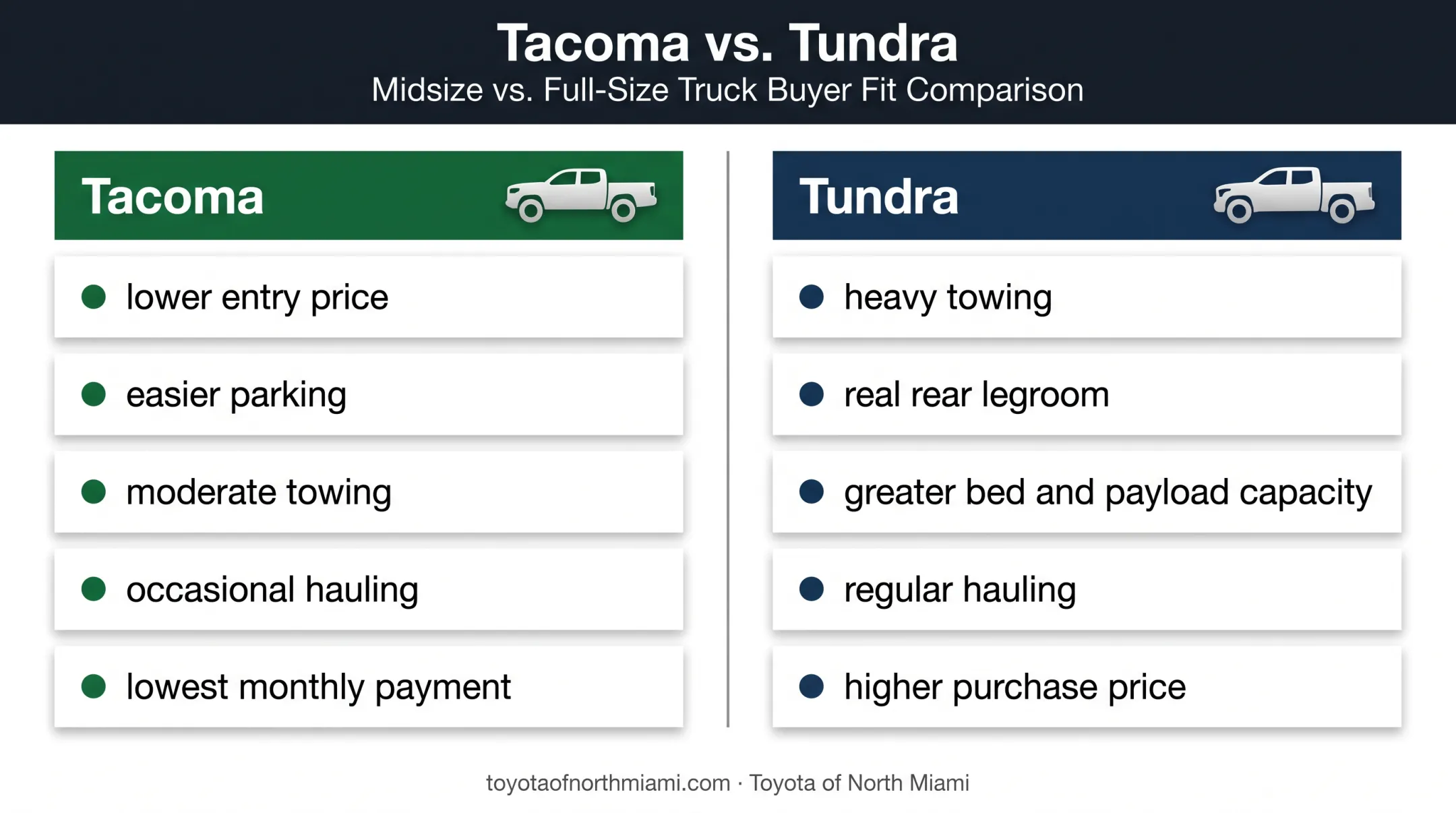 Toyota Tacoma versus Tundra buyer fit and capability comparison